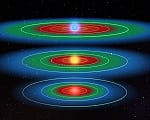 Vergleich der habitablen Zonen verschieden heißer (und großer) Sterne