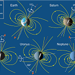Feldlinienbilder für fünf Planeten des Sonnensystems